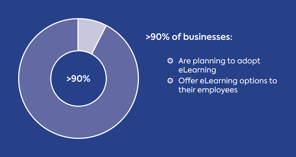 elearning-statistics-business-adoption